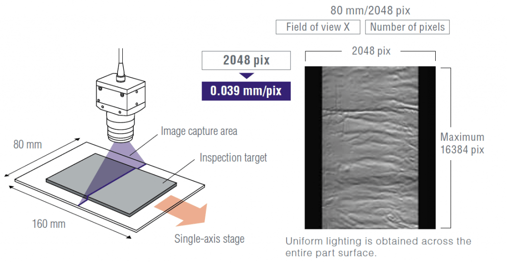line scan camera foil film inspection